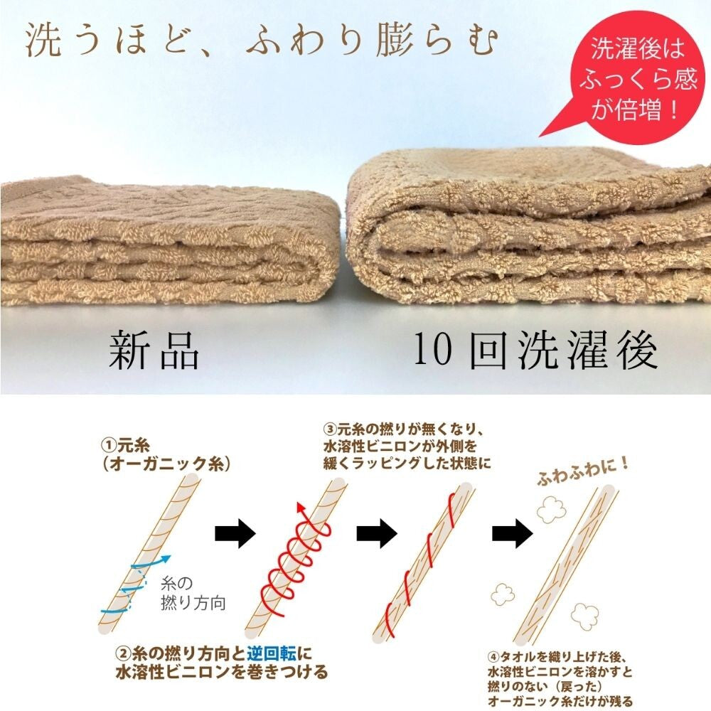 MOTHER OF ORGANIC オーガニックコットン タオルセット